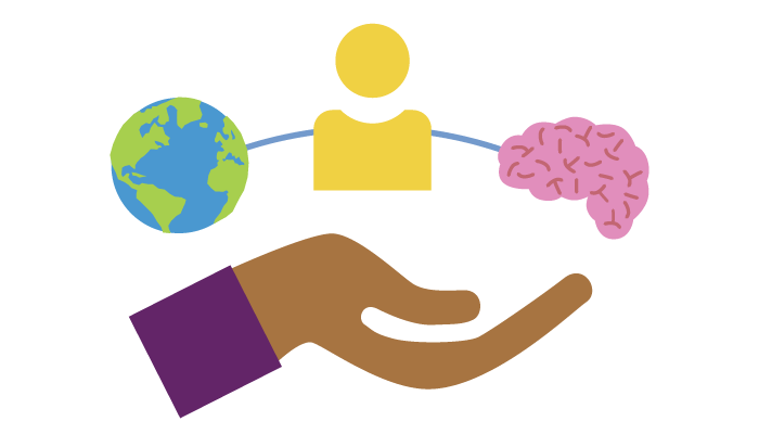 Graphic of an upward open palm with 3 icons hanging about it. a globe, profile of person, brain